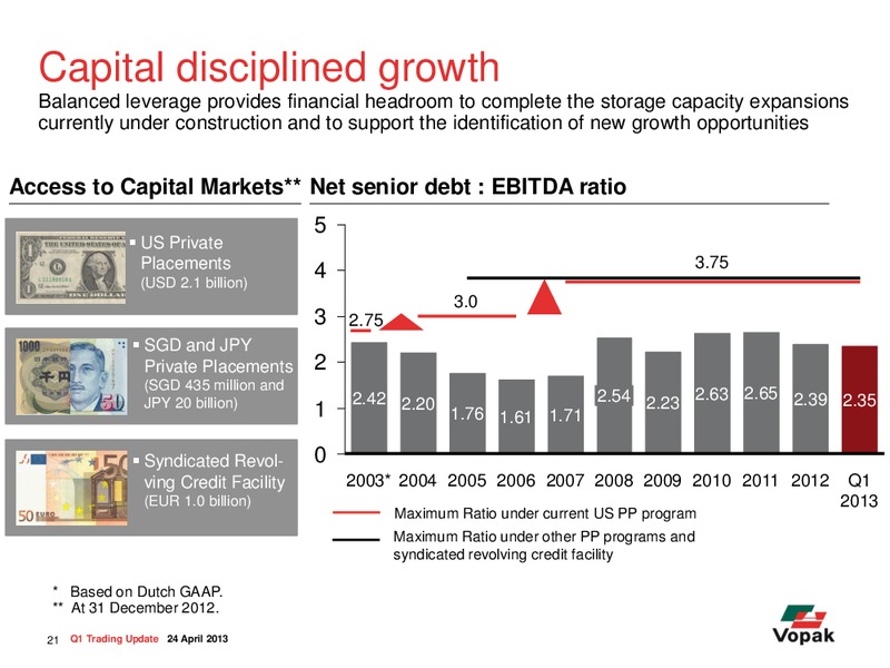 Q1 2013 Sales Trading Statement Call – Royal Vopak – slide 21