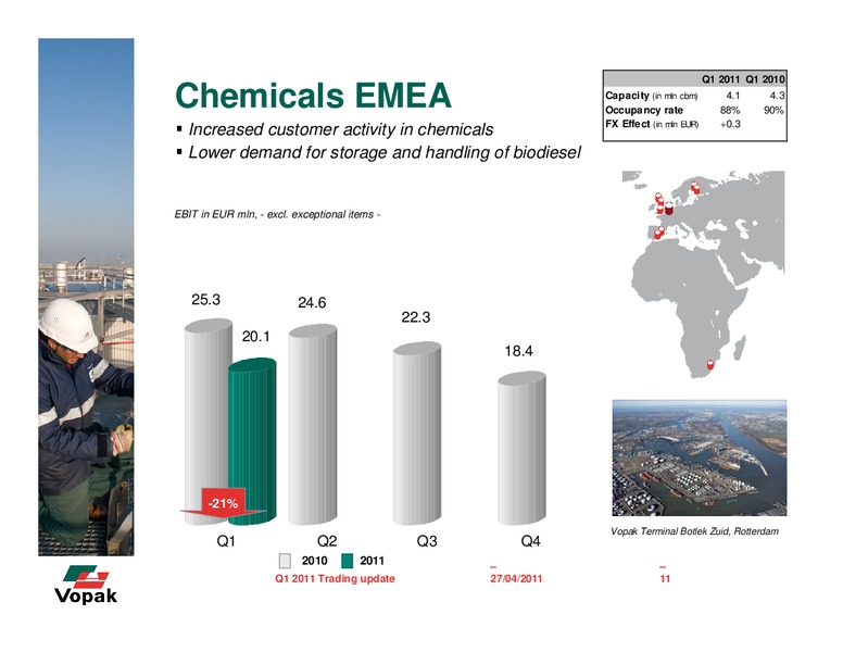 Q1 2011 Earnings Call – Royal Vopak – slide 11