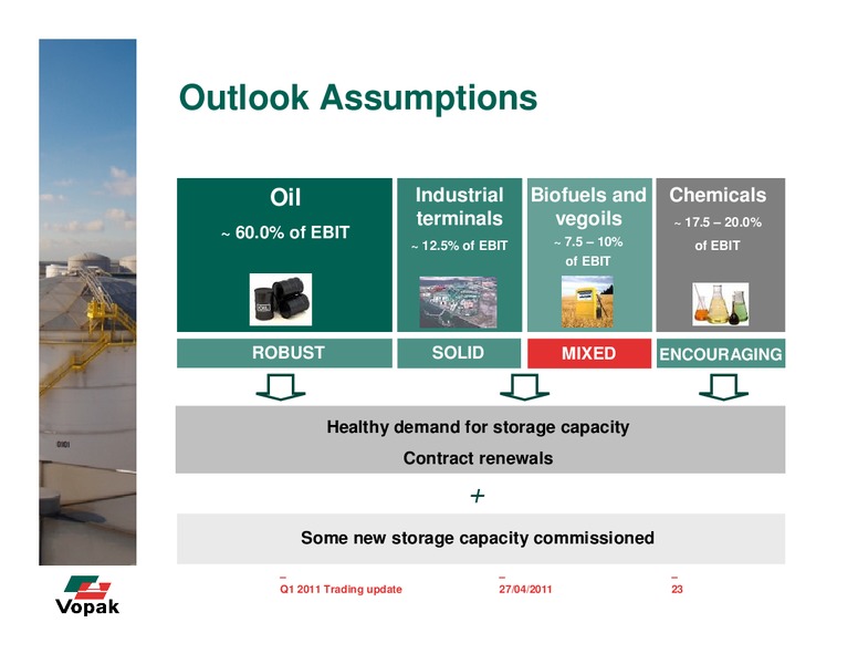 Q1 2011 Earnings Call – Royal Vopak – slide 23
