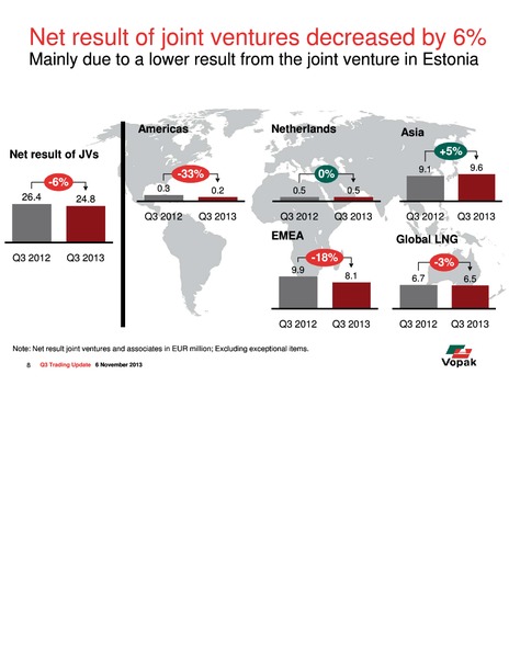 Q3 2013 Trading Update – Royal Vopak – slide 8