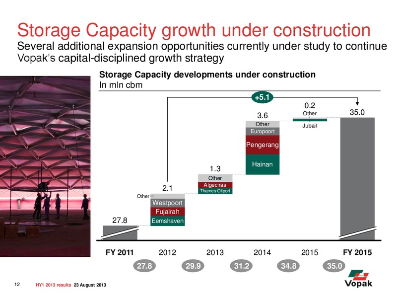 H1 2013 Earnings Call – Royal Vopak – slide 11