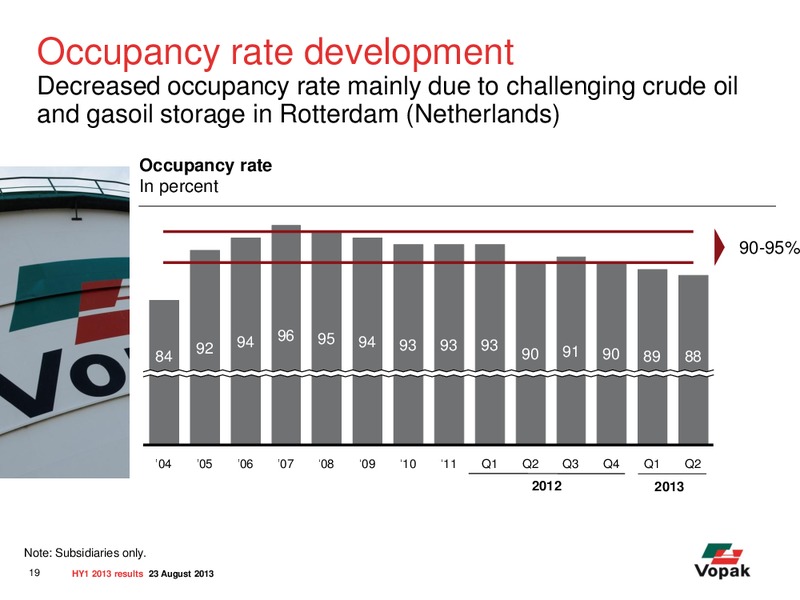 H1 2013 Earnings Call – Royal Vopak – slide 18