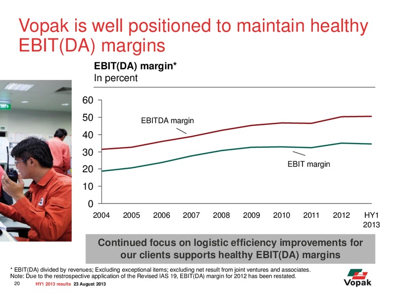 H1 2013 Earnings Call – Royal Vopak – slide 19