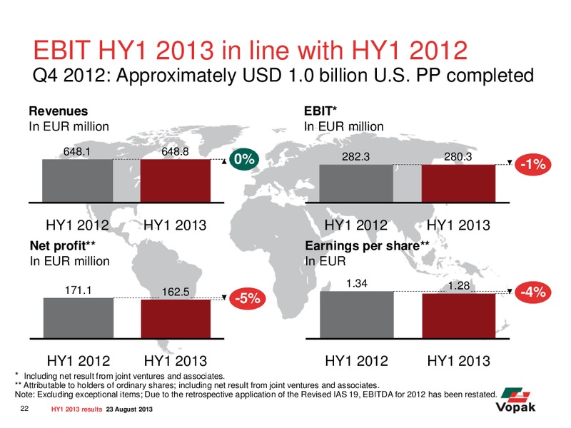 H1 2013 Earnings Call – Royal Vopak – slide 21