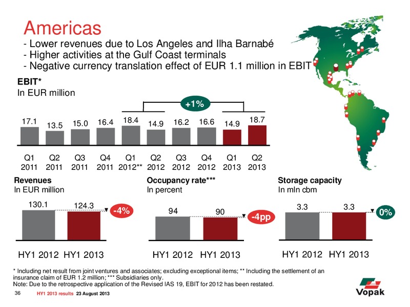 H1 2013 Earnings Call – Royal Vopak – slide 35