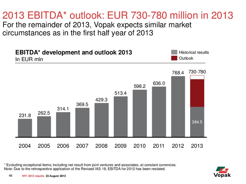 H1 2013 Earnings Call – Royal Vopak – slide 45