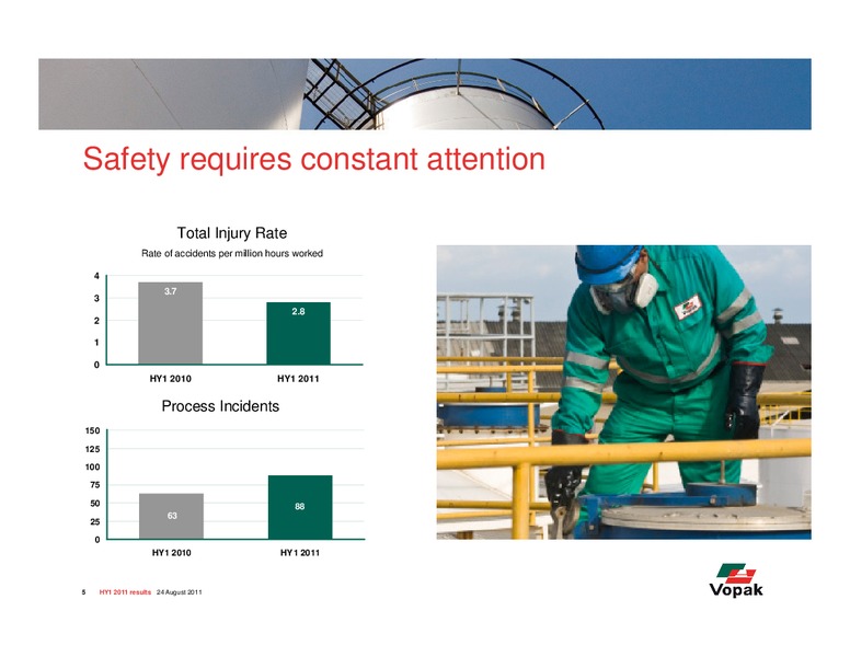 H1 2011 Earnings Call – Royal Vopak – slide 5