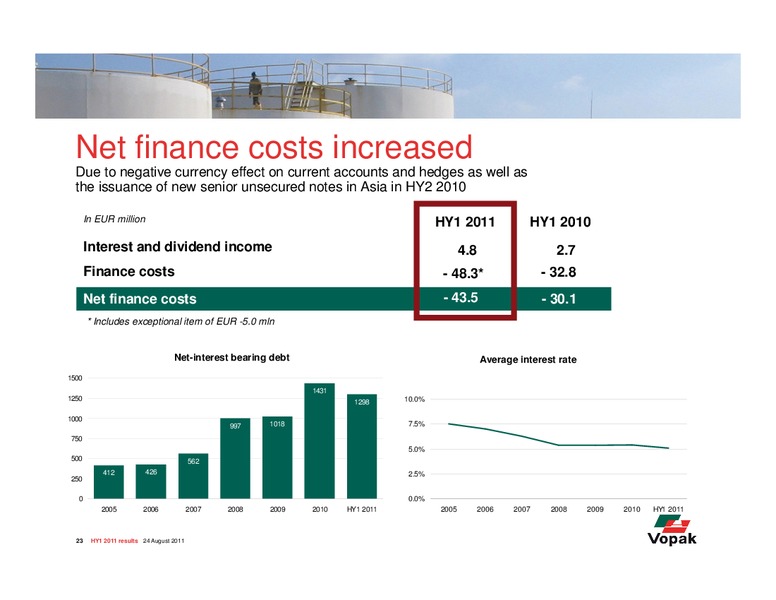 H1 2011 Earnings Call – Royal Vopak – slide 23