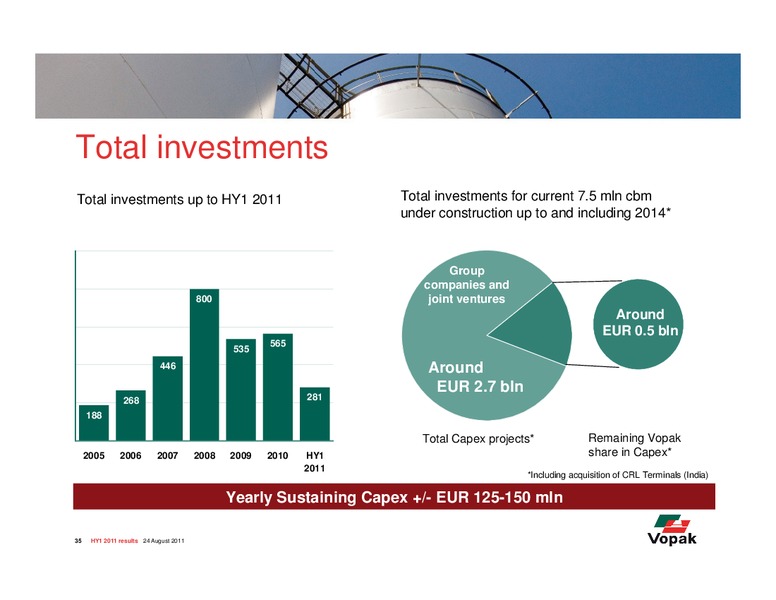 H1 2011 Earnings Call – Royal Vopak – slide 35