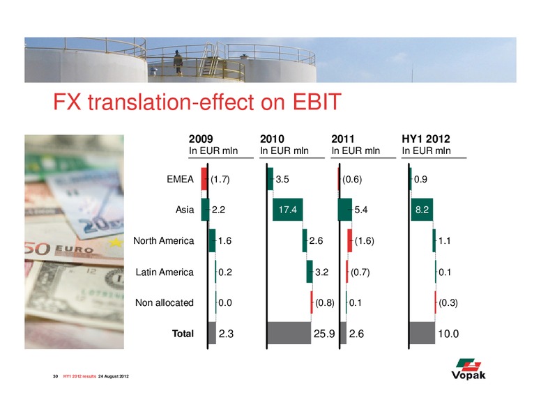 H1 2012 Earnings Call – Royal Vopak – slide 30