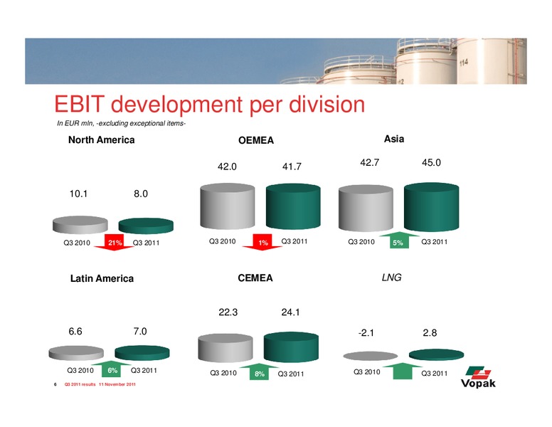 Q3 2011 Sales Trading Statement Call – Royal Vopak – slide 6