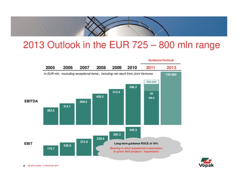 Q3 2011 Sales Trading Statement Call – Royal Vopak – slide 20