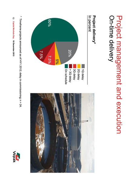 2013 Capital Markets Day – Royal Vopak – slide 54