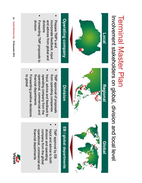 2013 Capital Markets Day – Royal Vopak – slide 61