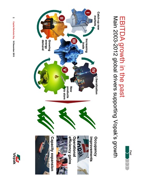2013 Capital Markets Day – Royal Vopak – slide 71