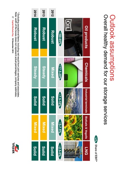 2013 Capital Markets Day – Royal Vopak – slide 83