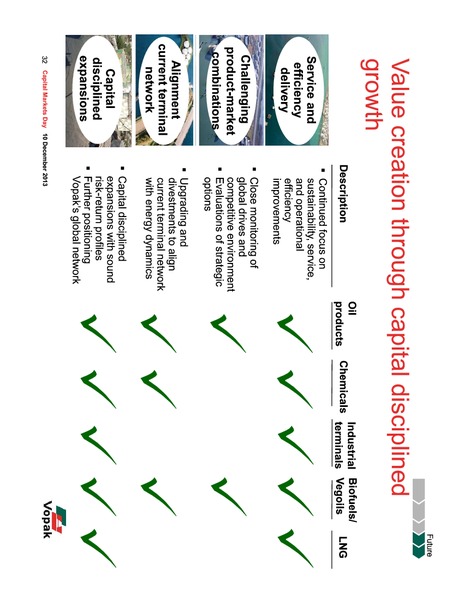 2013 Capital Markets Day – Royal Vopak – slide 98