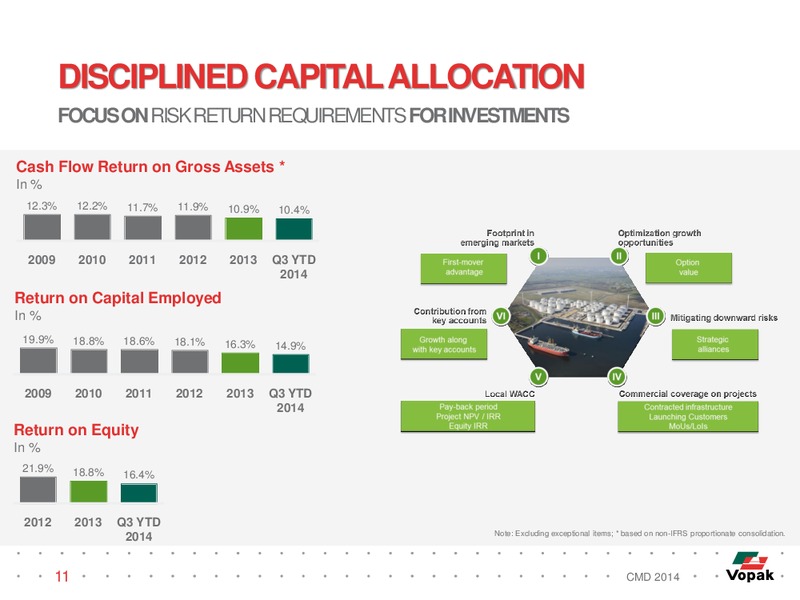 2014 Capital Markets Day – Royal Vopak – slide 10