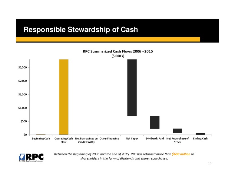 Credit Suisse 21st Annual Energy Summit – Rpc Inc. – slide 12