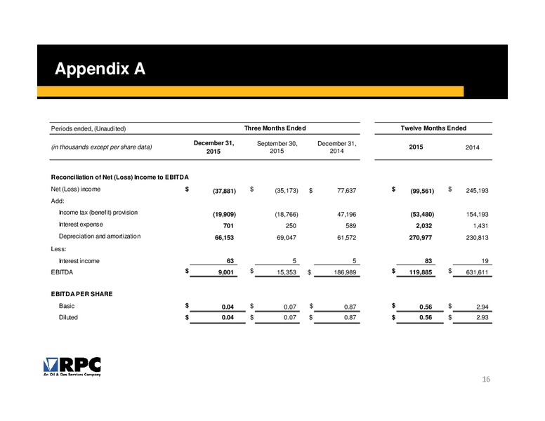 Credit Suisse 21st Annual Energy Summit – Rpc Inc. – slide 15