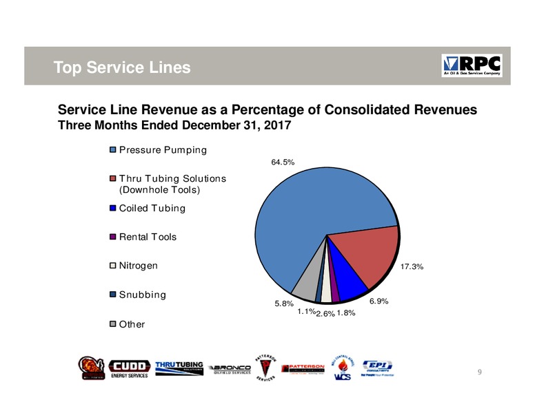 4Q 2017 Investor Update – Rpc Inc. – slide 8