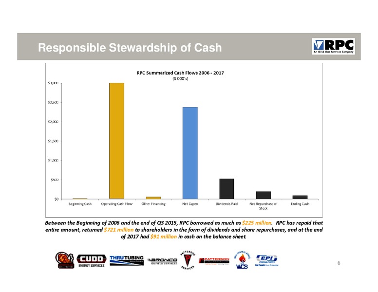 Q4 2017 Investor Presentation – Rpc Inc. – slide 5