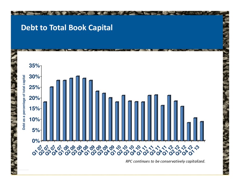GHS 100 ENERGY CONFERENCE – Rpc Inc. – slide 19