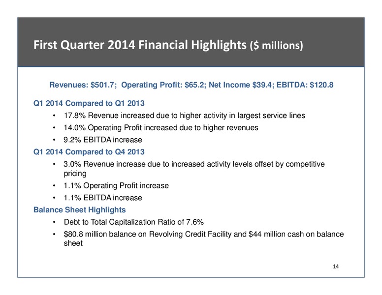 GHS 100 ENERGY CONFERENCE – Rpc Inc. – slide 14