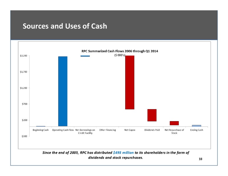 GHS 100 ENERGY CONFERENCE – Rpc Inc. – slide 18