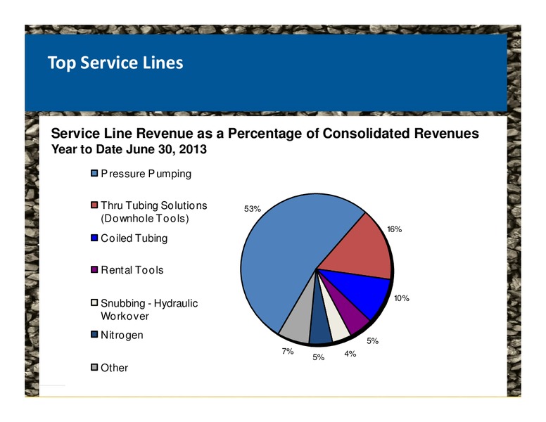 ENERCOMS THE OIL AND GAS CONFERENCE – Rpc Inc. – slide 7