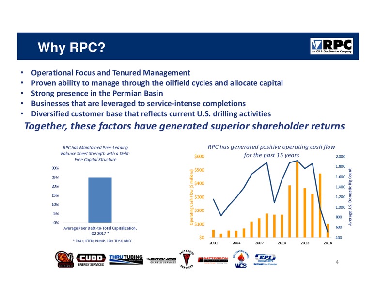 Barclays CEO Power Conference – Rpc Inc. – slide 3