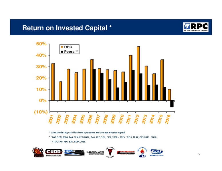 Johnson Rice 2017 Energy Conference – Rpc Inc. – slide 4