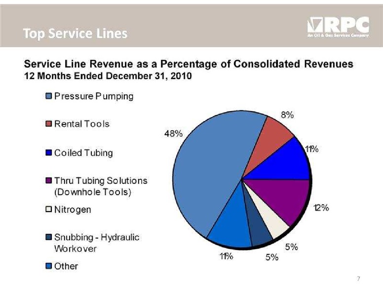 STEPHENS FALL INVESTMENT CONFERENCE – Rpc Inc. – slide 7