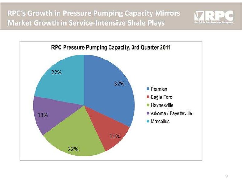 STEPHENS FALL INVESTMENT CONFERENCE – Rpc Inc. – slide 9