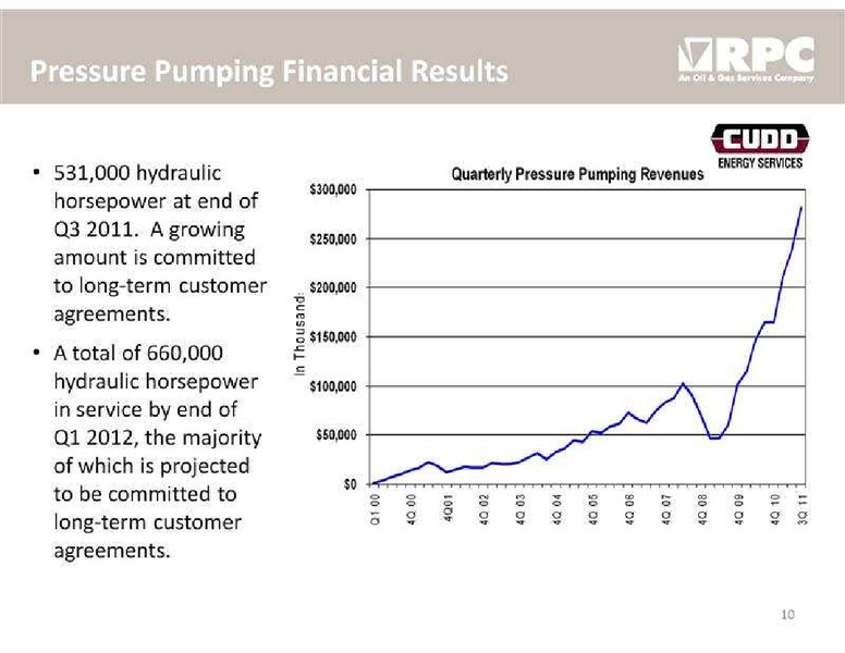 STEPHENS FALL INVESTMENT CONFERENCE – Rpc Inc. – slide 10