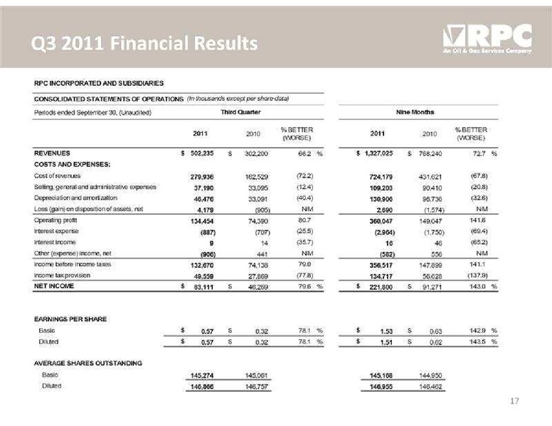 STEPHENS FALL INVESTMENT CONFERENCE – Rpc Inc. – slide 17