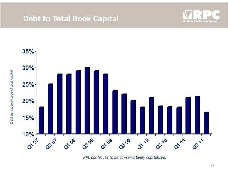 STEPHENS FALL INVESTMENT CONFERENCE – Rpc Inc. – slide 19