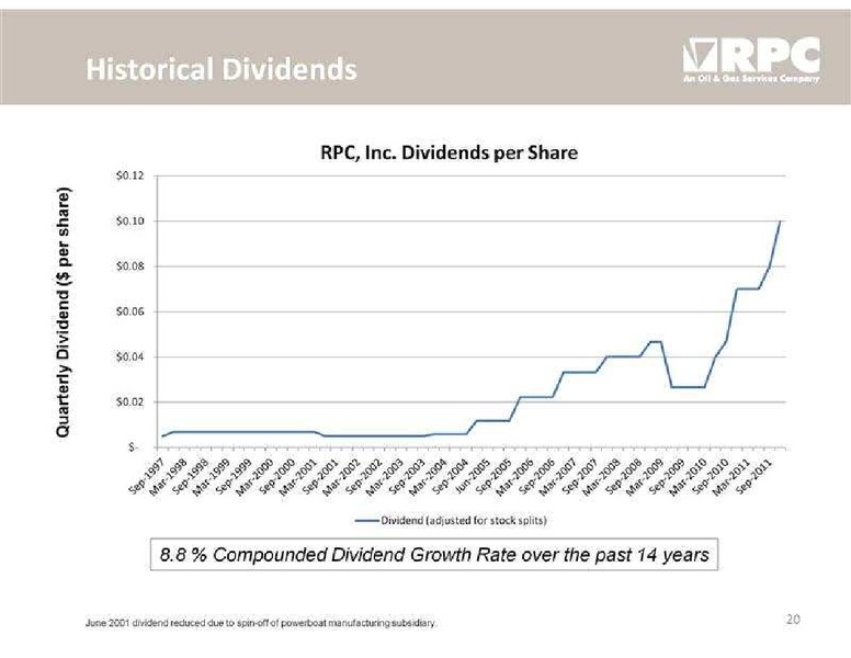 STEPHENS FALL INVESTMENT CONFERENCE – Rpc Inc. – slide 20