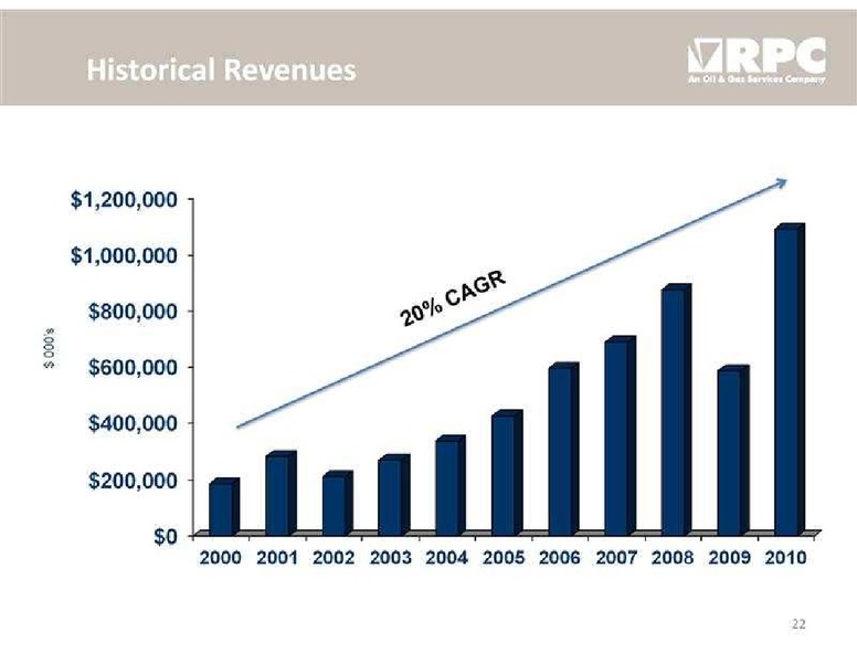 STEPHENS FALL INVESTMENT CONFERENCE – Rpc Inc. – slide 22