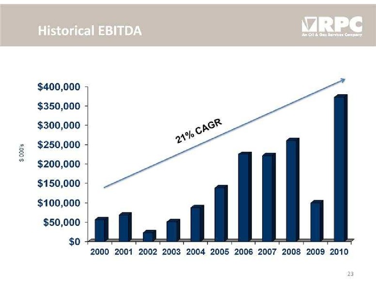 STEPHENS FALL INVESTMENT CONFERENCE – Rpc Inc. – slide 23
