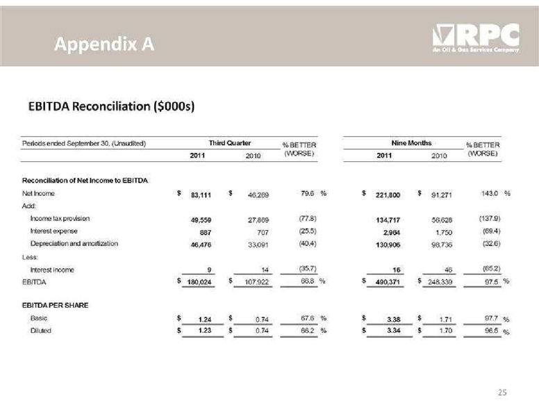 STEPHENS FALL INVESTMENT CONFERENCE – Rpc Inc. – slide 25