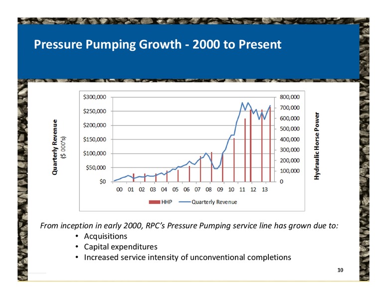 3RD ANNUAL ULTIMATE ENERGY CONFERENCE – Rpc Inc. – slide 10