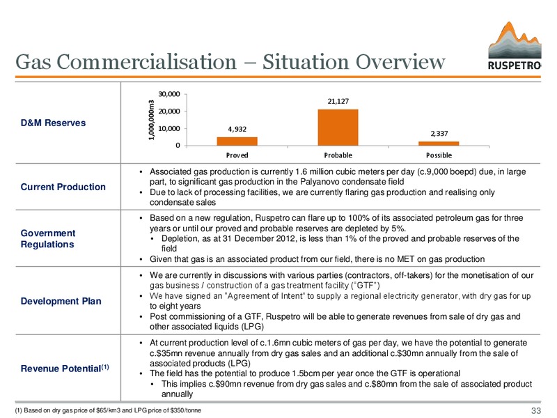 APRIL 2013 STRATEGIC REVIEW – Ruspetro Plc – slide 32