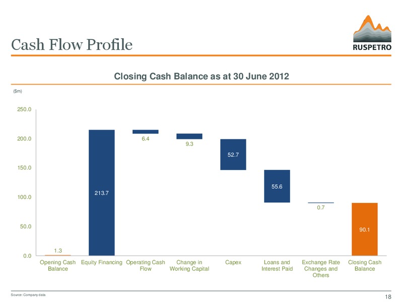 H1 2012 EARNINGS CALL – Ruspetro Plc – slide 18