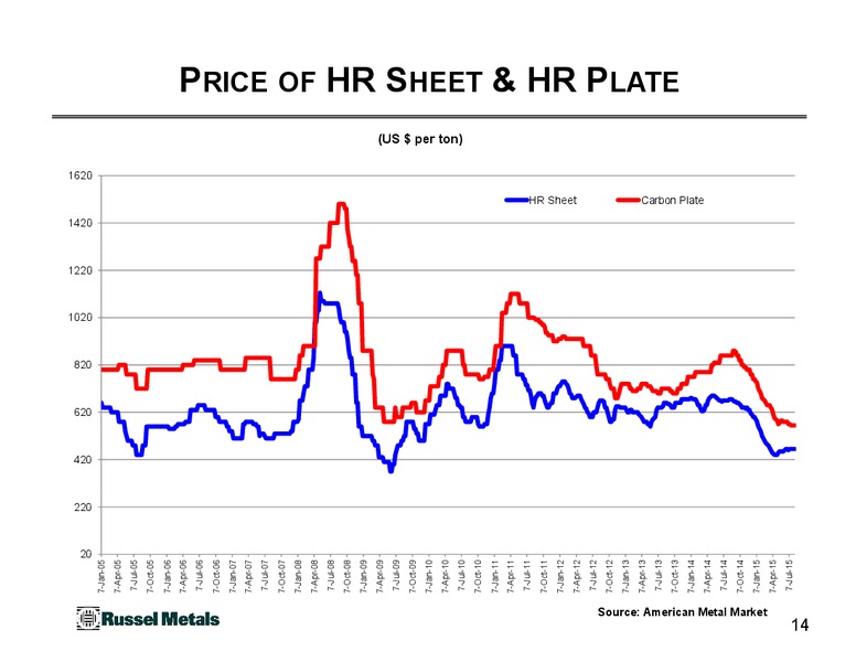 June 2015 Investor Presentation – Russel Metals Inc. – slide 14