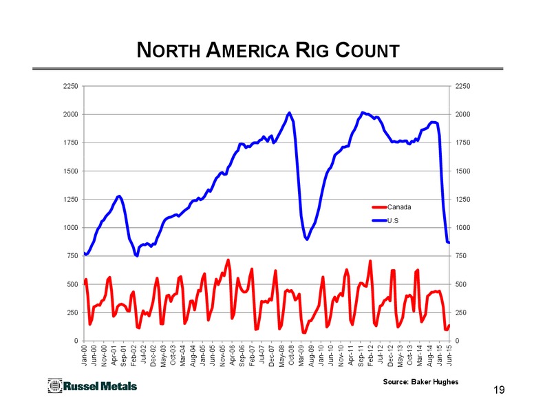 June 2015 Investor Presentation – Russel Metals Inc. – slide 19