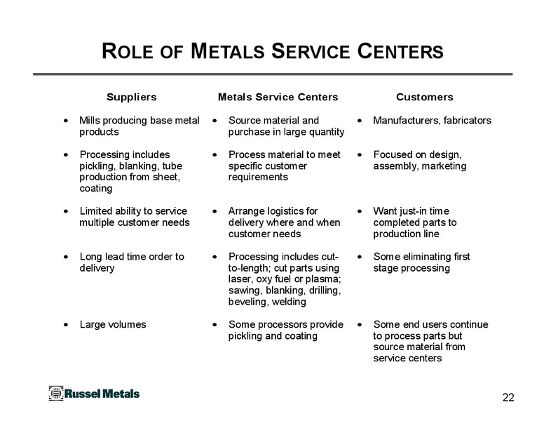 June 2015 Investor Presentation – Russel Metals Inc. – slide 22