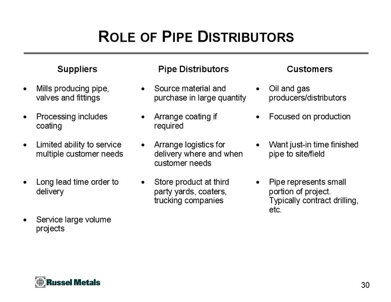 June 2015 Investor Presentation – Russel Metals Inc. – slide 30