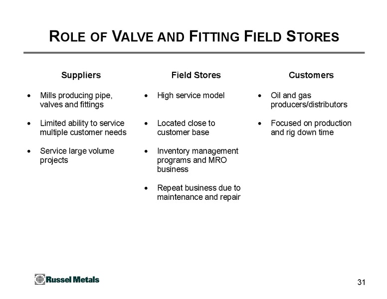 June 2015 Investor Presentation – Russel Metals Inc. – slide 31