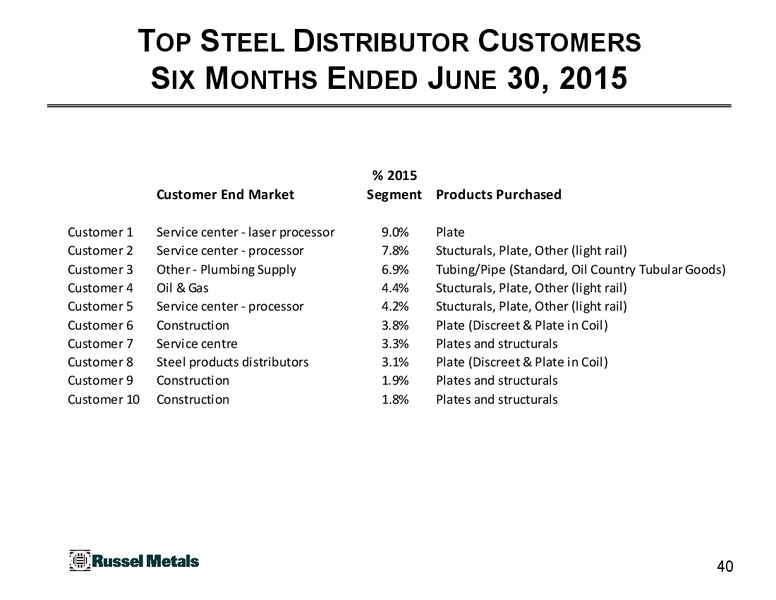 June 2015 Investor Presentation – Russel Metals Inc. – slide 40